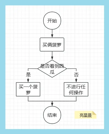 通俗认识计算机